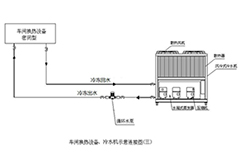 <b>循环水池冷却降温设备</b>